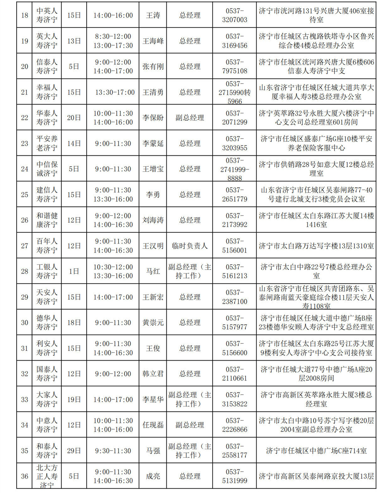 2022年7月总经理接待日安排表1_2